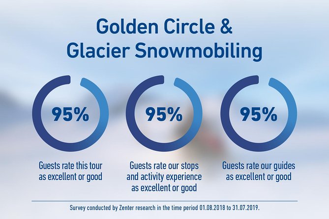 Golden Circle and Glacier Snowmobiling Day Trip from Reykjavik - Guides, drivers, and the feel of the trip