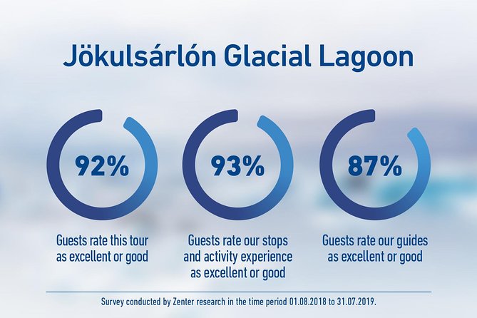 South Iceland and Glacier Lagoon: Jökulsárlón with Boat Tour - Jökulsárlón: the main event